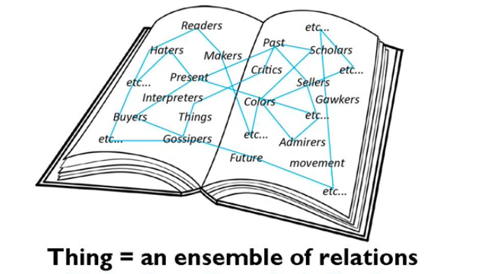 A drawing of an opened book with many words like 'Readers' and 'Makers' and 'Future' and 'Things' etc. which are all interconnected with lines. Below the sentence 'Thing = an ensemble of relations'